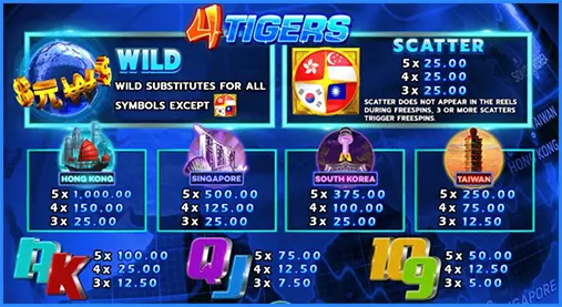 AnyConv.com__Untitled-5-features-game-Four-Tigers